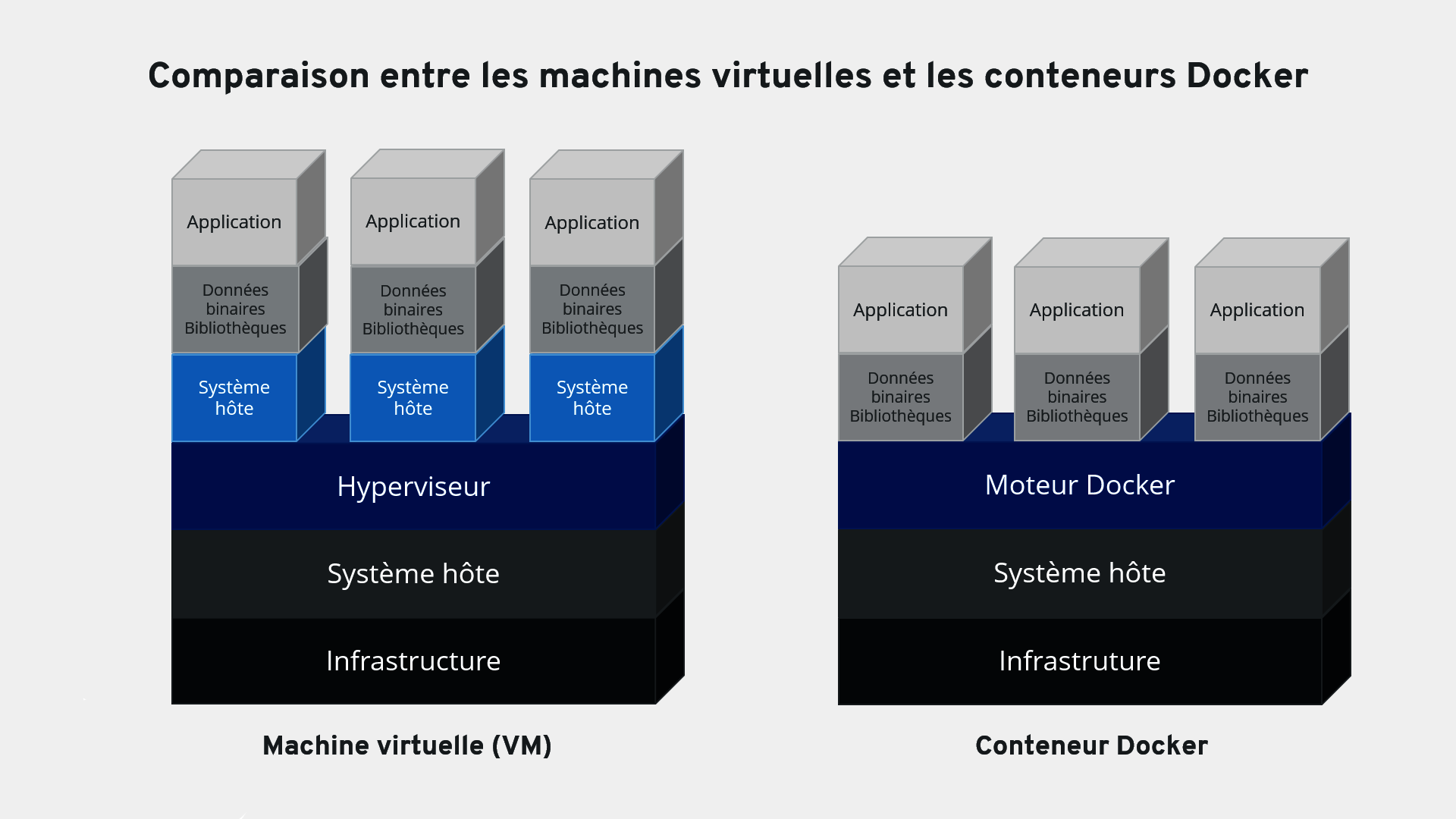 comparaison-machine-virtuelle-conteneur-docker.png