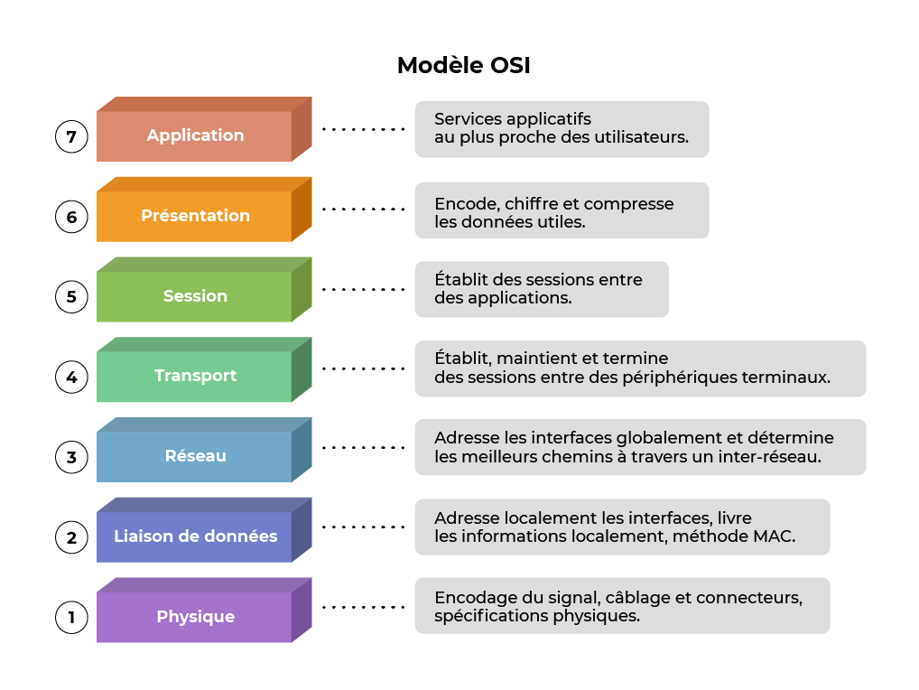 modele-osi.png