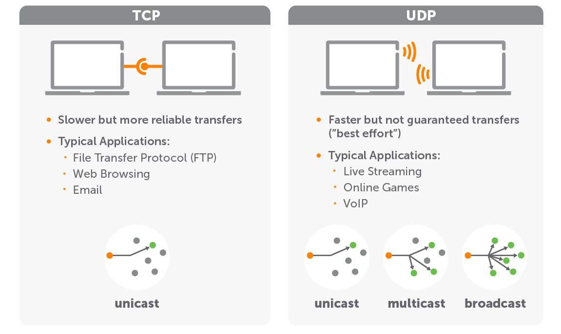 tcp-vs-udp-diagram.png